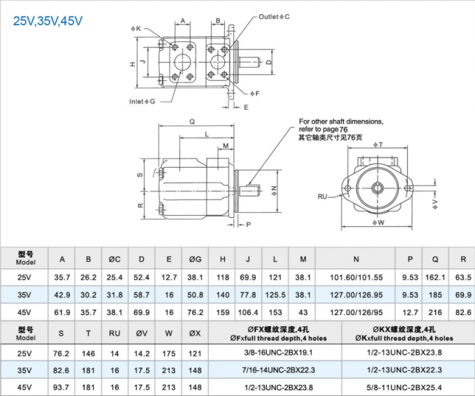 28gpm低雑音の油圧Vickersのベーン・ポンプ2の段階4520VQ 4525VQ 4535VQ